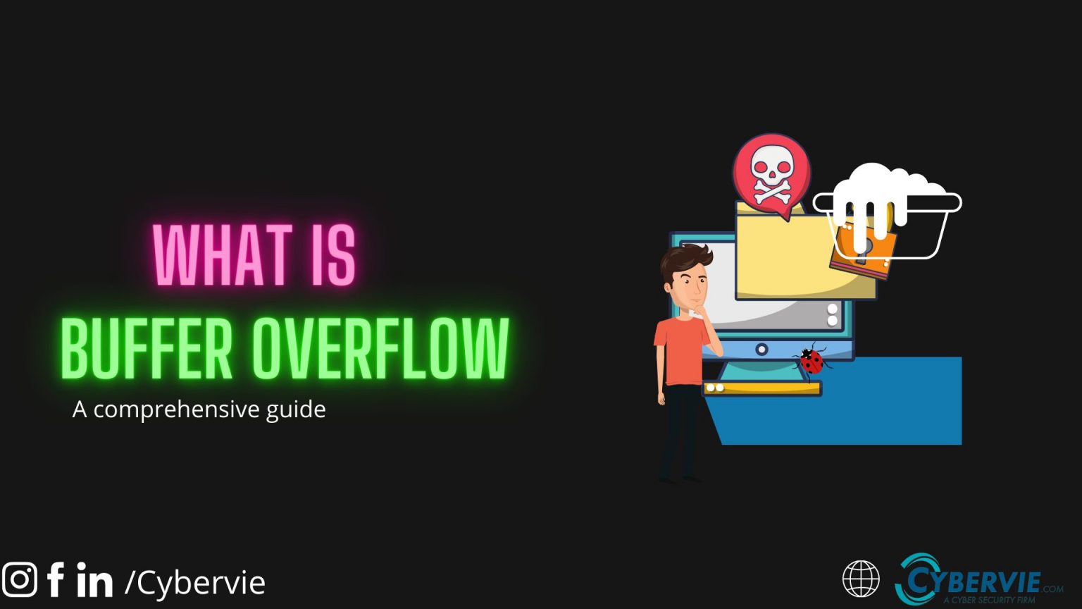 What Is Buffer Overflow | A Comprehensive Guide - CYBERVIE