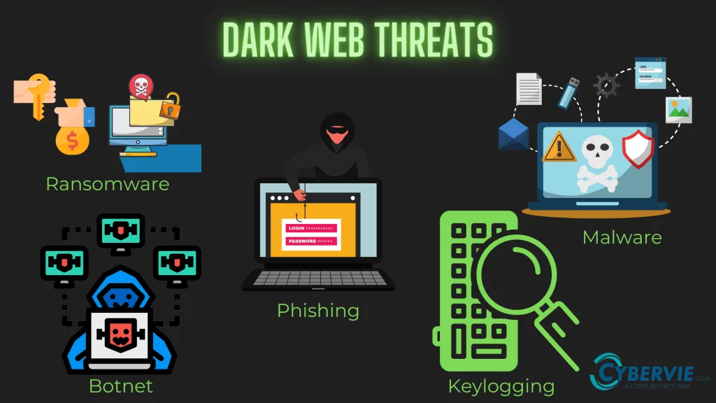 Browse the dark web
