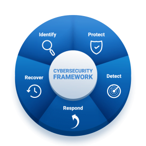 Cyber Security Services, Solutions and Training | Cybervie